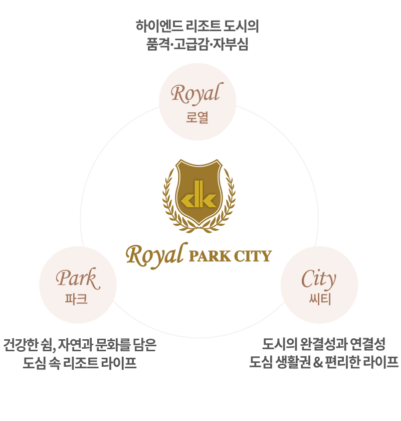 Royal Identity