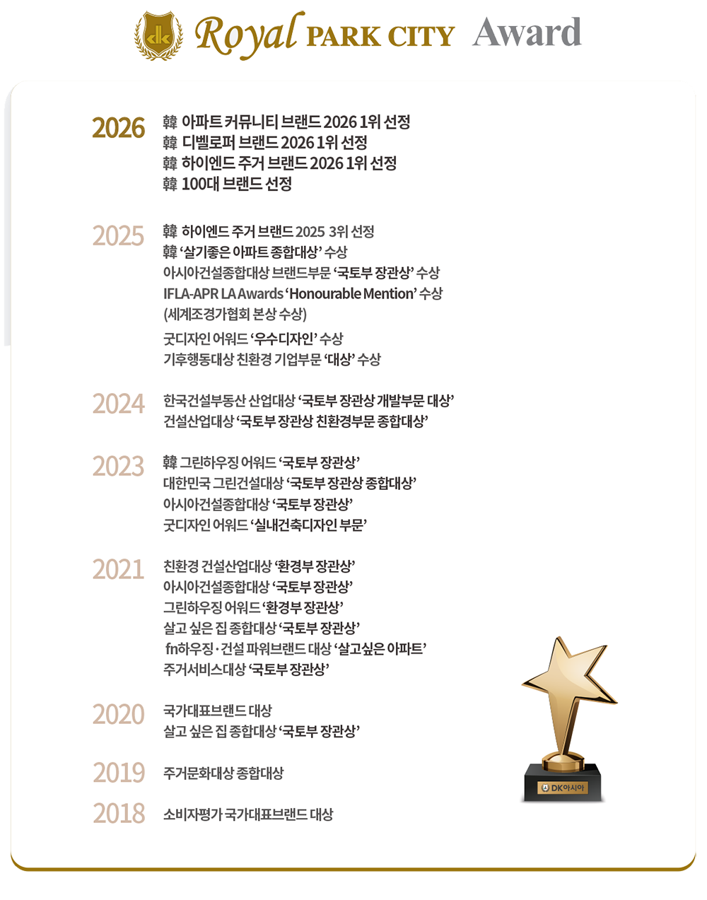 Royal Award